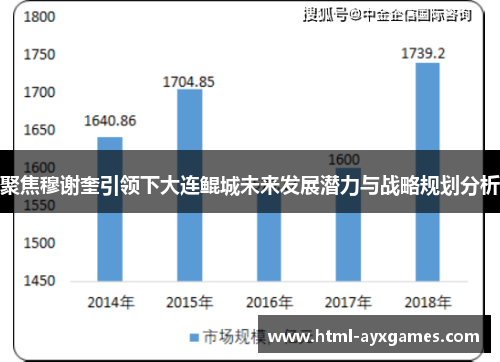 聚焦穆谢奎引领下大连鲲城未来发展潜力与战略规划分析 聚焦穆谢奎引领下大连鲲城未来发展潜力与战略规划分析