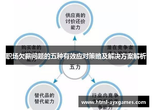 职场欠薪问题的五种有效应对策略及解决方案解析 职场欠薪问题的五种有效应对策略及解决方案解析