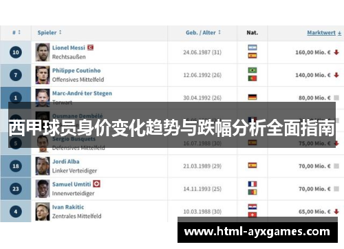 西甲球员身价变化趋势与跌幅分析全面指南