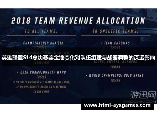 英雄联盟S14总决赛奖金池变化对队伍组建与战略调整的深远影响