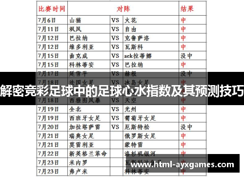 解密竞彩足球中的足球心水指数及其预测技巧