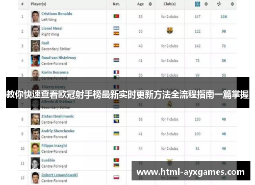 教你快速查看欧冠射手榜最新实时更新方法全流程指南一篇掌握