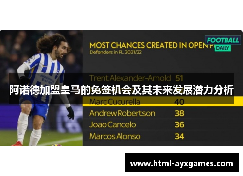 阿诺德加盟皇马的免签机会及其未来发展潜力分析
