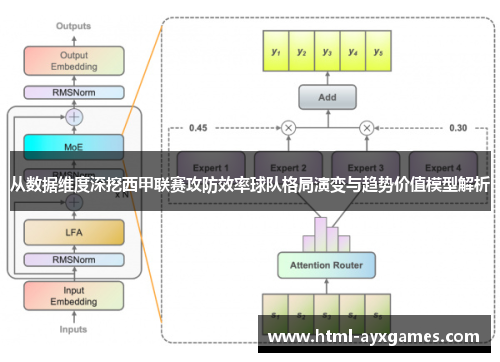 从数据维度深挖西甲联赛攻防效率球队格局演变与趋势价值模型解析
